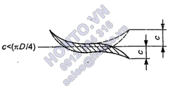 TCVN 7388-2:2013 - phần 5